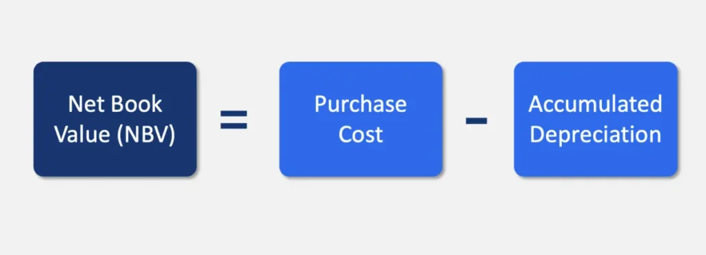 Net Book Value Trends 2026: What Companies Are Saying