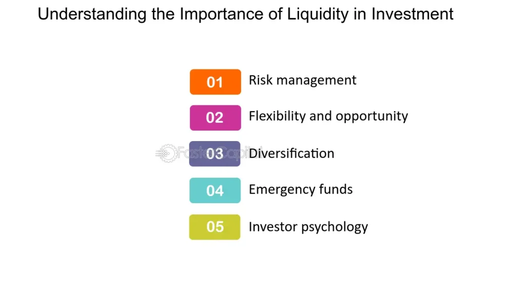 Which Investment Has the Least Liquidity? (2026)