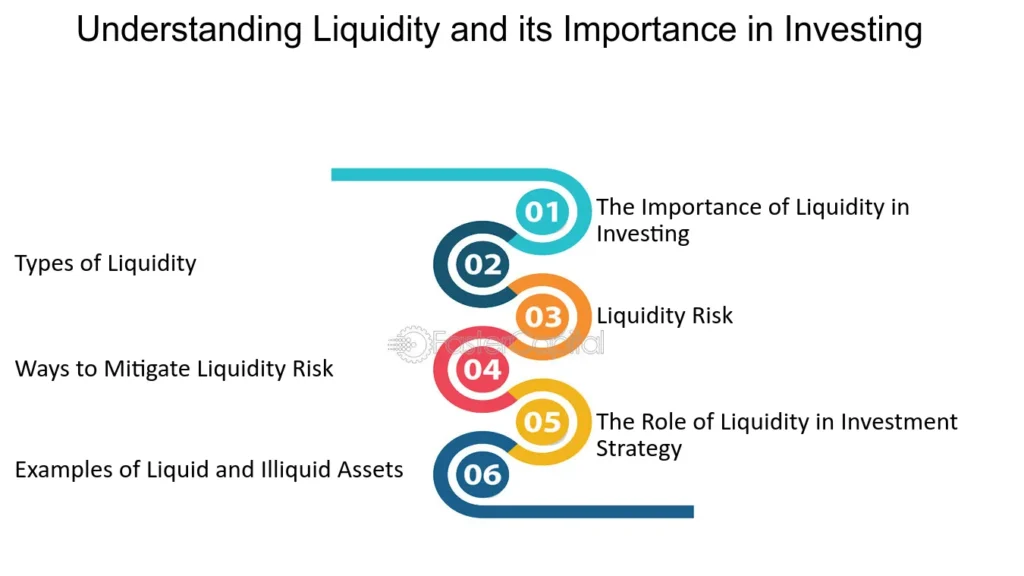 Which Investment Has the Least Liquidity? (2026)