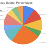 Dave Ramsey Budget Percentages vs 50/30/20 Rule (2026 Guide)