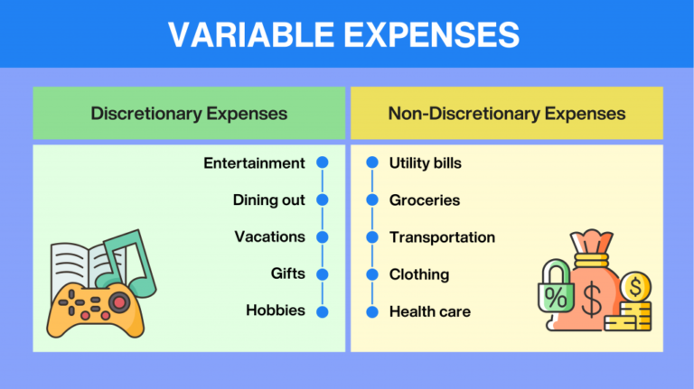 Your Monthly Rent Payment Is an Example of a Variable Expense.