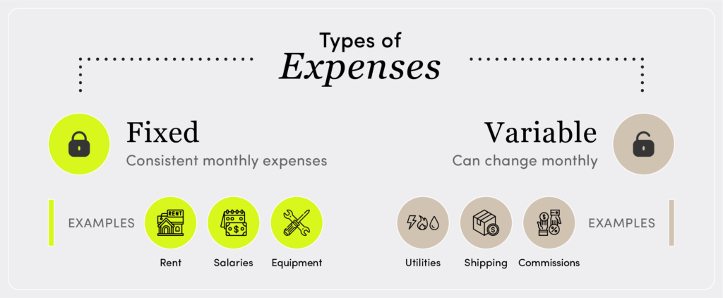 Your Monthly Rent Payment Is an Example of a Variable Expense.