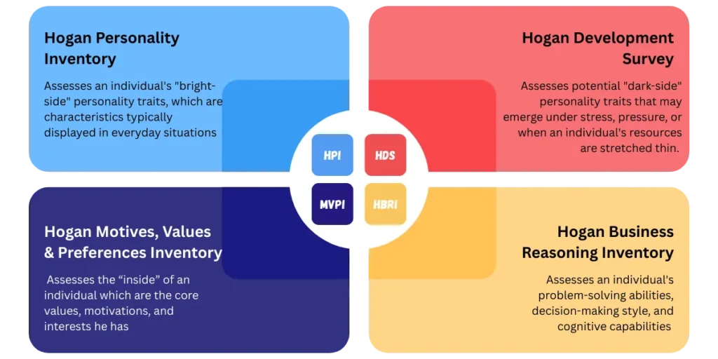 Hogan Assessment: What It Is & Why It Predicts Success (2026)