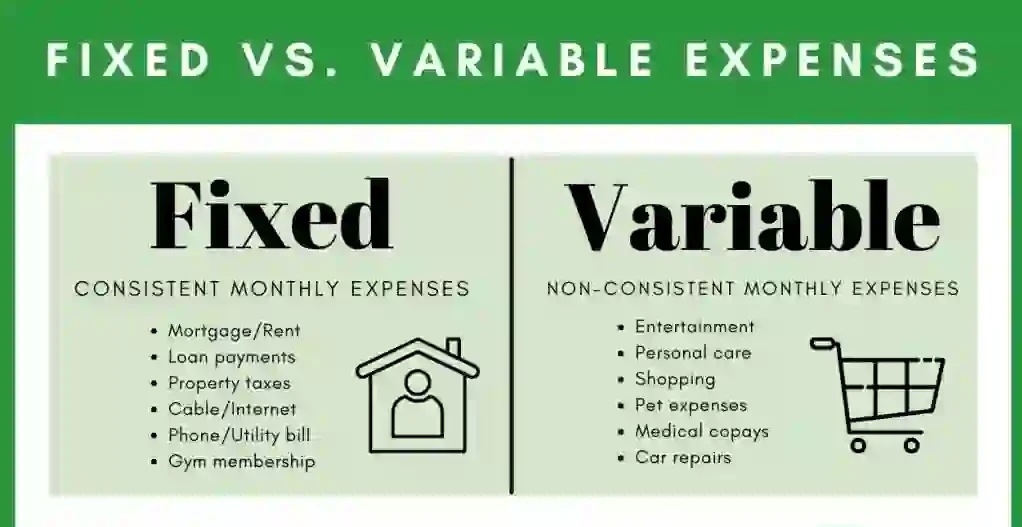 Your Monthly Rent Payment Is an Example of a Variable Expense.